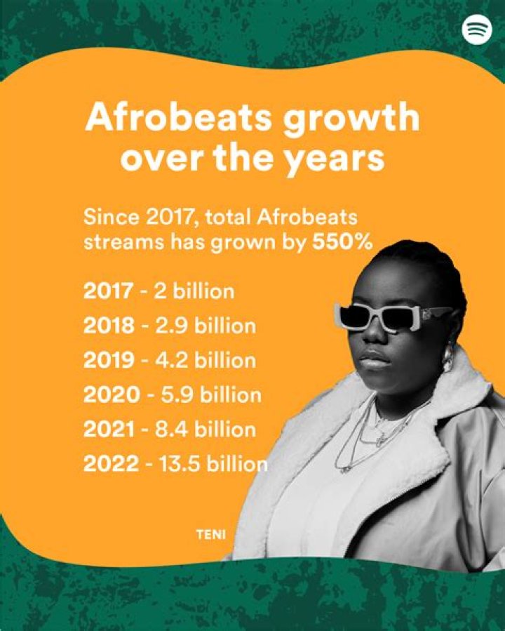 
Afrobeats In Consideration For Own Grammy Category 
