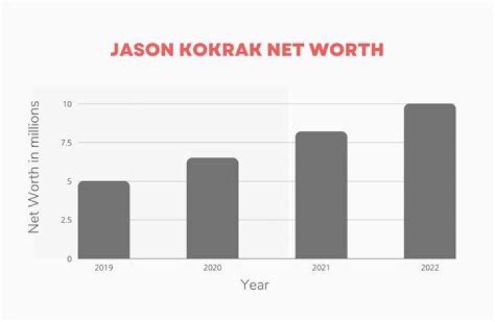 Jason Kokrak Height, Weight, Net Worth, Age, Birthday, Wikipedia, Who, Nationality, Biography