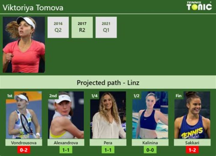 
Who Are Viktoriya Tomova’s Parents? Here’s What We Know About The Tennis Player 